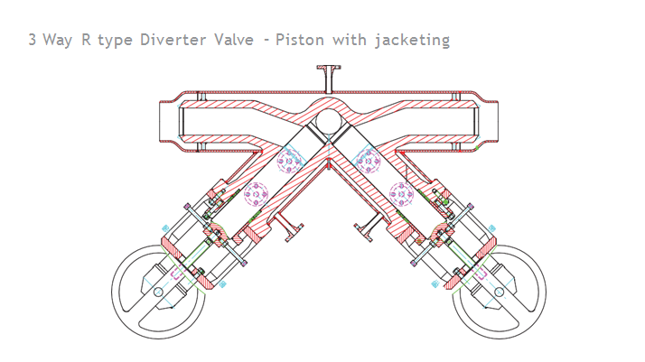 3 Way R Type Diverter Valves