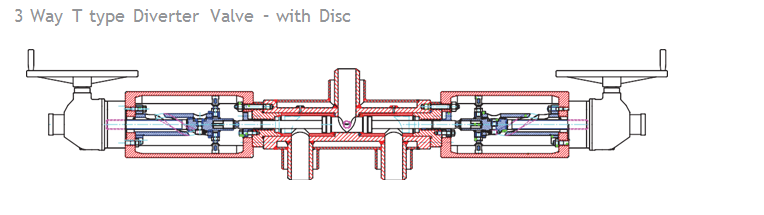 3 Way T Type Diverter Valves