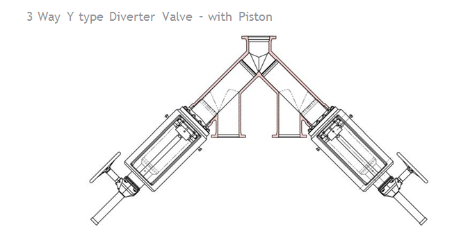 3 Way Y Type Diverter Valves