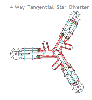 4 Way Tangential Diverter Valves