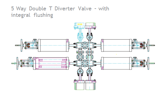 5 Way Double T Diverter Valves