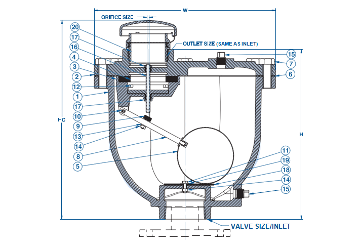 Series WCV Combination Air Valves