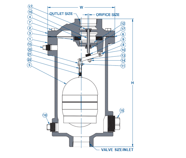 Series WWCV Wastewater Combination Air Valves