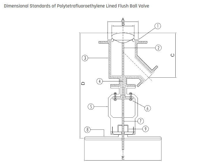 PFA Lined Flush Ball Valve