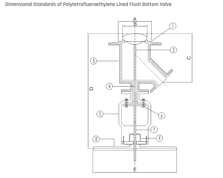 PFA Lined Flush Bottom Valve