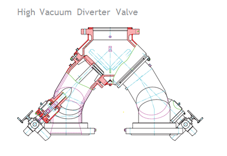 High Vaccum Diverter Valves