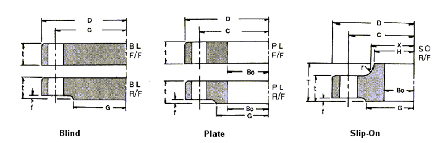 JIS Flanges 10 kg/cm2