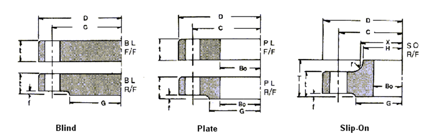 JIS Flanges 16 kg/cm2