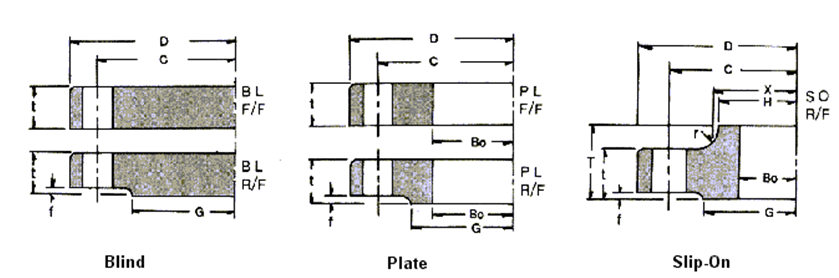 JIS Flanges 20 kg/cm2