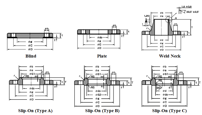 JIS Flanges 30 kg/cm2