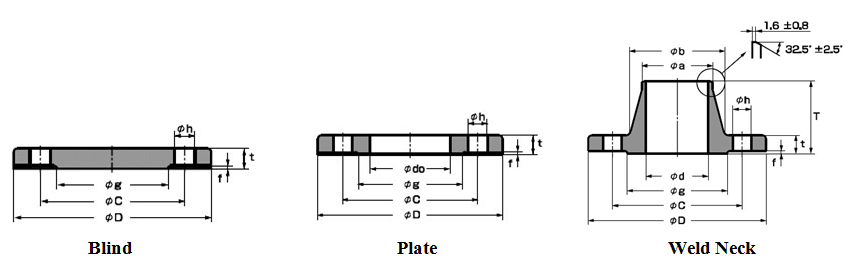 JIS Flanges 40 kg/cm2