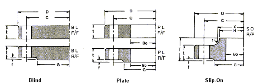 JIS Flanges 5 kg/cm2