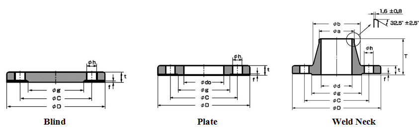 JIS Flanges 63 kg/cm2