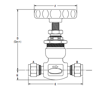 Needle Valves