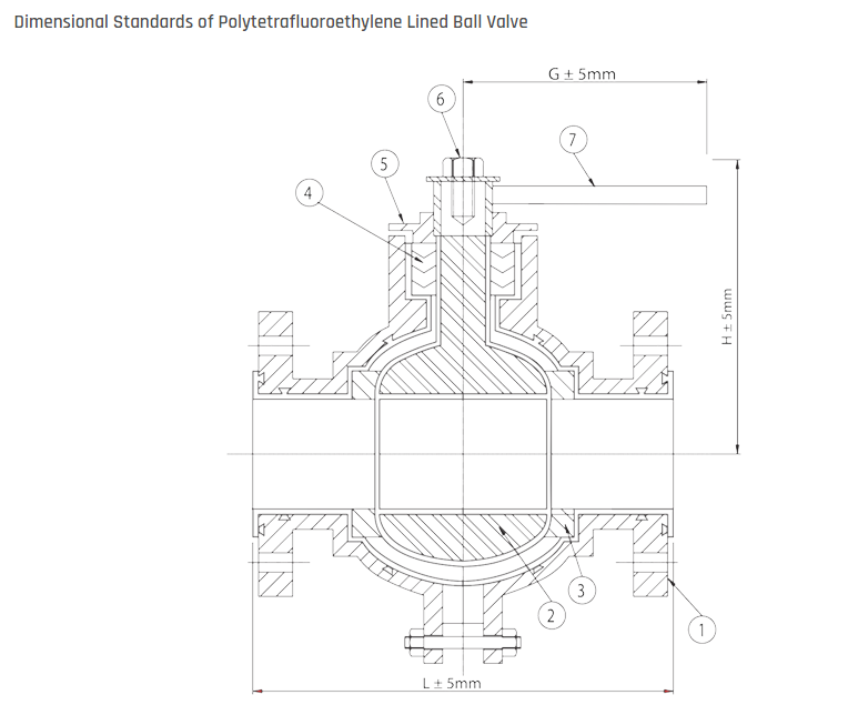 PFA Ball Valve