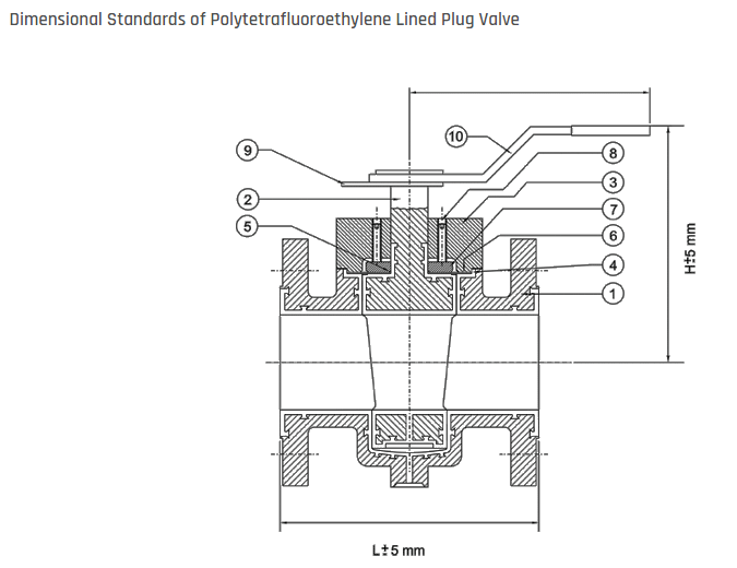 PFA Lined Plug Valves
