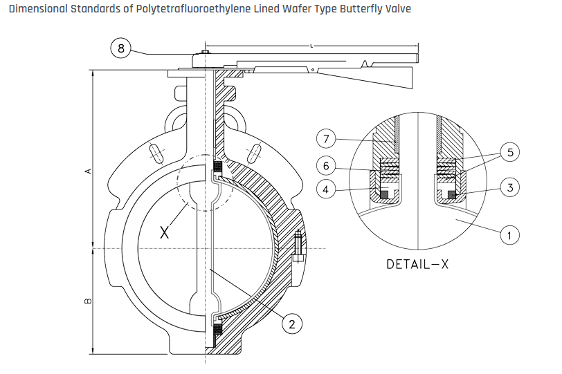 PFA Lined Wafer Type Butterfly Valve