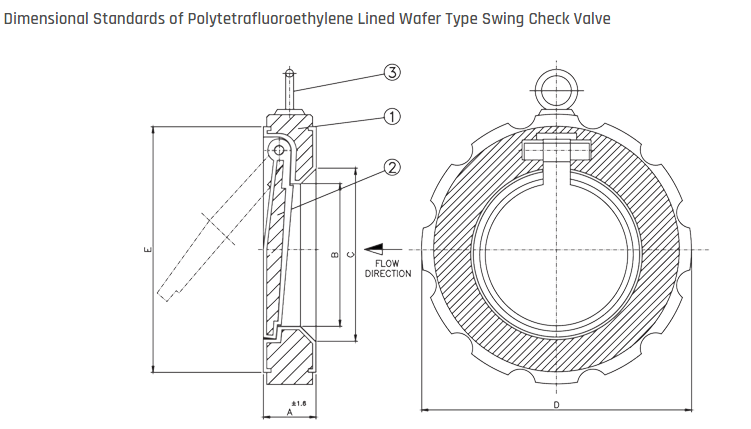 PFA Lined Wafer Type Swing Check Valve