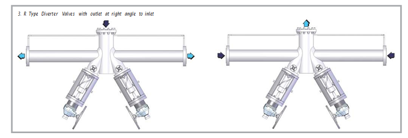 R Type Diverter Valves