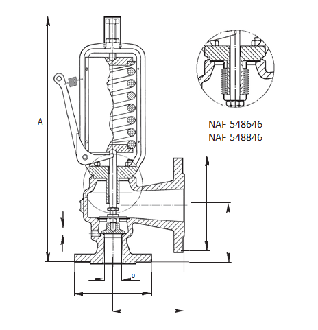 Safety valves