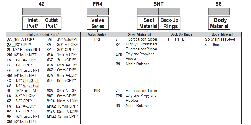 plug Valves